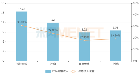 超30億！藥企創(chuàng)新藥大爆發(fā)，15款1類(lèi)新藥引領(lǐng)行業(yè)新浪潮