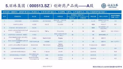 中國(guó)創(chuàng)新藥藍(lán)皮書(shū) 深度剖析上市藥企創(chuàng)新藥產(chǎn)品線全景